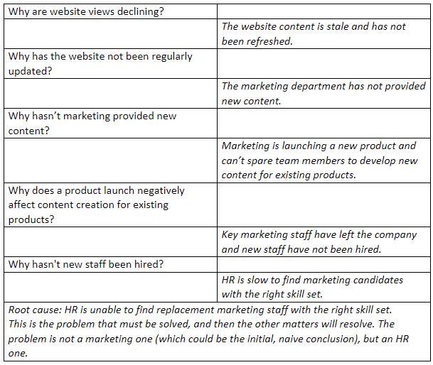 the five whys